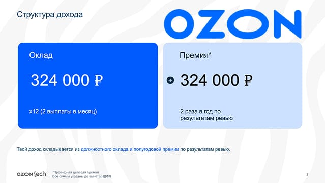 Скрин структуры дохода Ozon: оклад 324 000 ₽ в месяц + целевая премия 324 000 ₽ дважды в год по результатам ревью