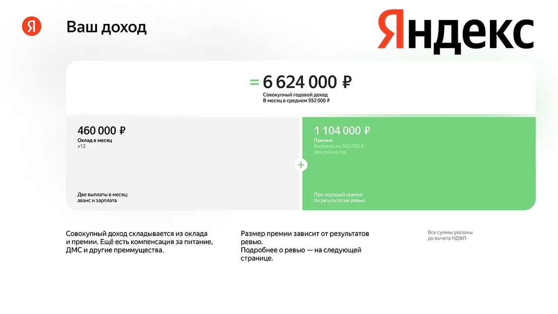 Скрин оффера Яндекса: оклад 460 000 ₽ в месяц, совокупный годовой доход 6 624 000 ₽ с премиями
